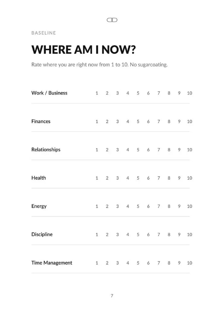 Baseline page: Where am I now?
